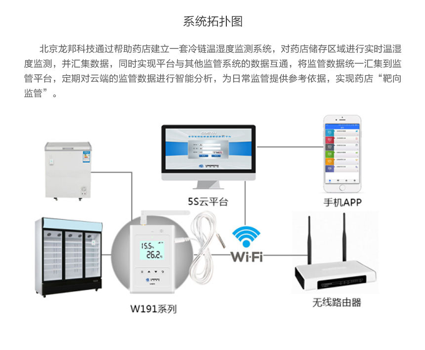 阳光药店冰柜温湿度监测